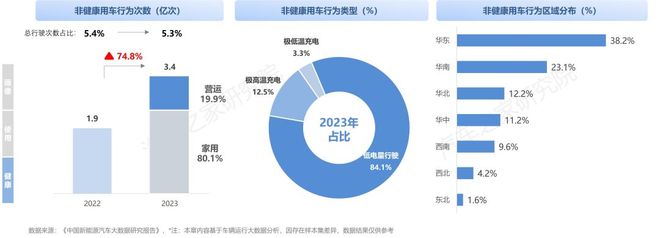纯电新能源汽车市场发展与用车年度报告（2023）