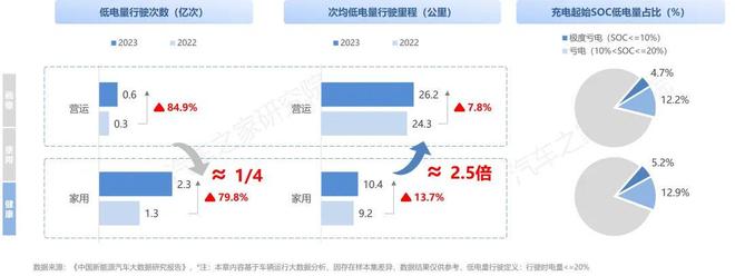 纯电新能源汽车市场发展与用车年度报告（2023）