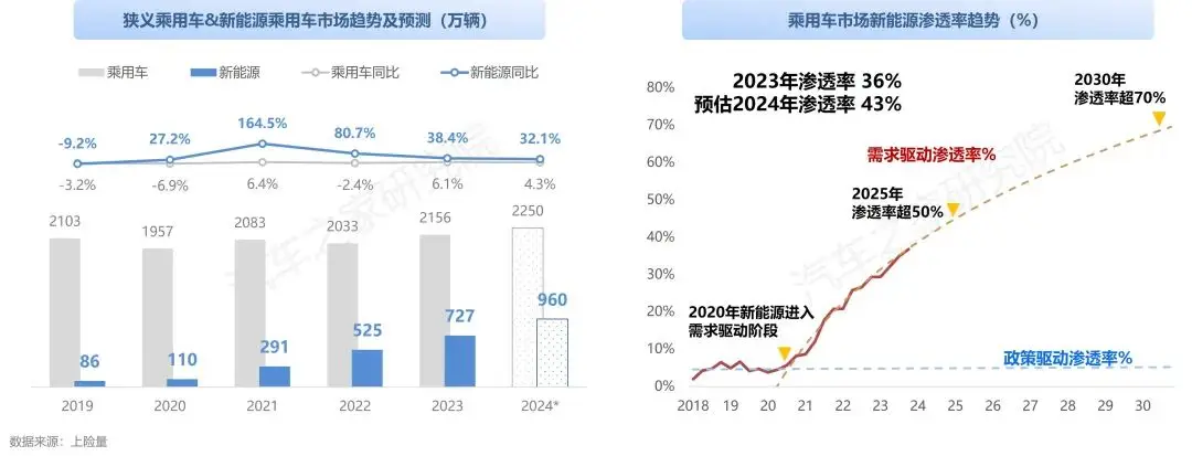 中国纯电新能源汽车系列研究报告