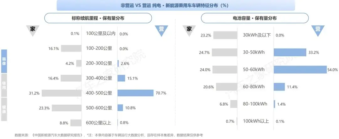 中国纯电新能源汽车系列研究报告