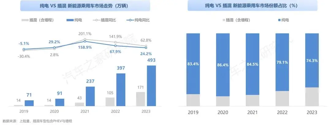 中国纯电新能源汽车系列研究报告