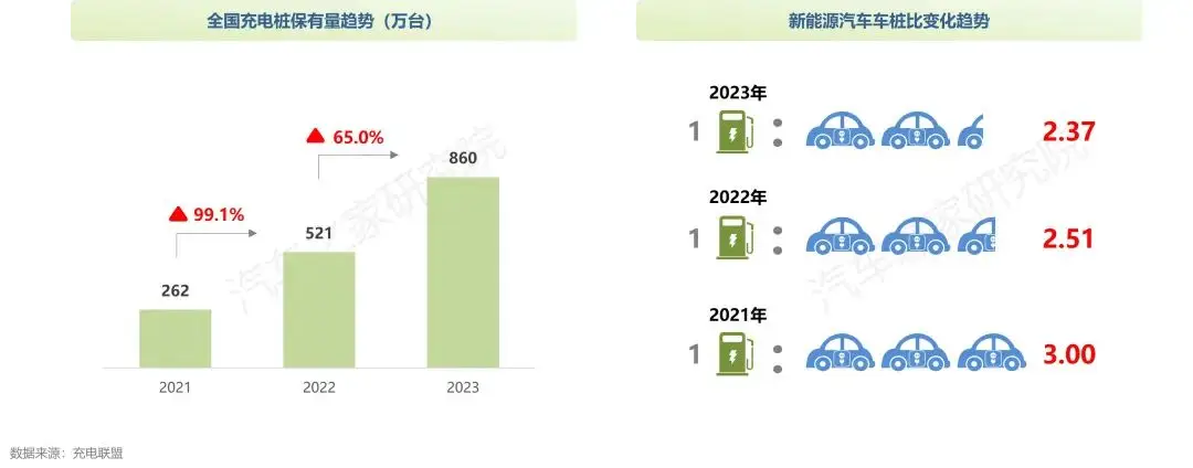 中国纯电新能源汽车系列研究报告