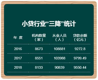 小米注销一家小贷公司 雷军是该公司执行董事
