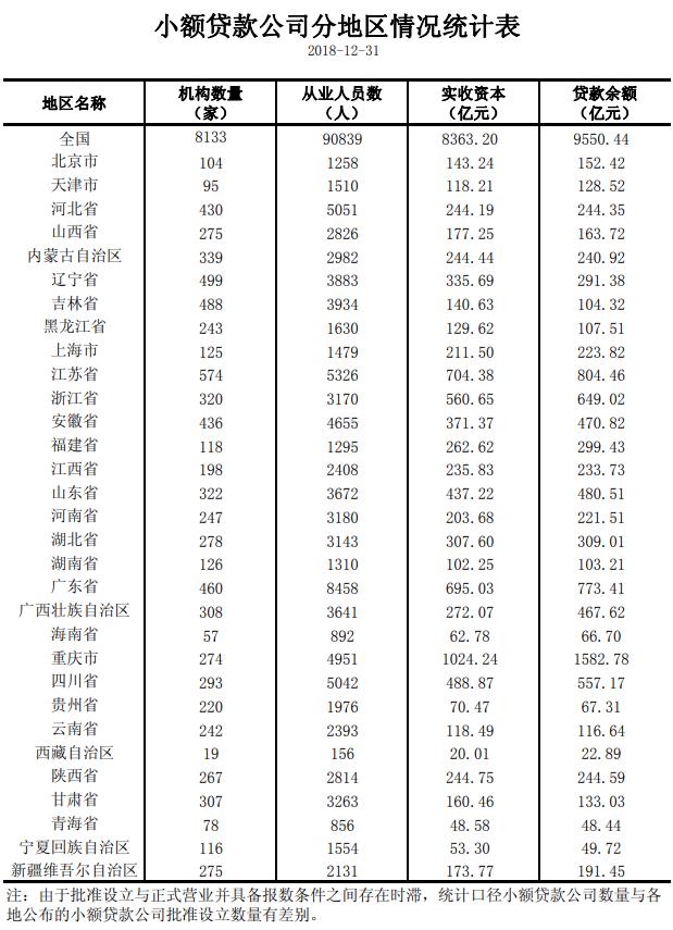 小米注销一家小贷公司 雷军是该公司执行董事