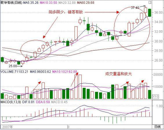 “做人要做领头人，炒股要炒黑马股”能涨上天的黑马股都有这些特征，你知道吗？