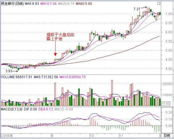 “做人要做领头人，炒股要炒黑马股”能涨上天的黑马股都有这些特征，你知道吗？