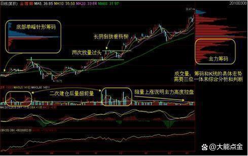 一位股市天才投资感悟：A股“躺着赚钱时代”正在到来，值得深思