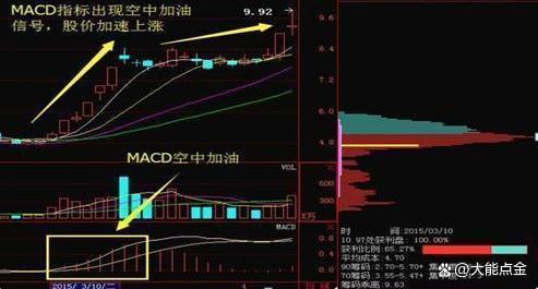 一位股市天才投资感悟：A股“躺着赚钱时代”正在到来，值得深思