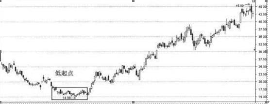 炒股真正赚钱的一种人：透过“龙虎榜”从3600只股票中寻找黑马股，手法精准几乎日日抓当日最强股