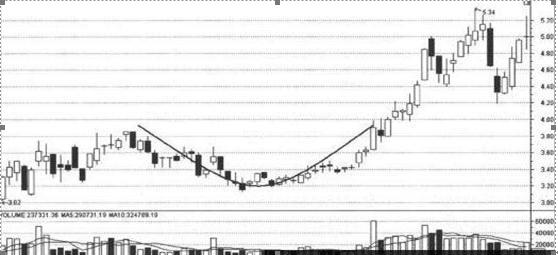 炒股真正赚钱的一种人：透过“龙虎榜”从3600只股票中寻找黑马股，手法精准几乎日日抓当日最强股