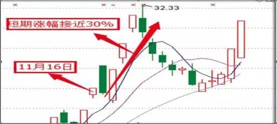 炒股真正赚钱的一种人：透过“龙虎榜”从3600只股票中寻找黑马股，手法精准几乎日日抓当日最强股