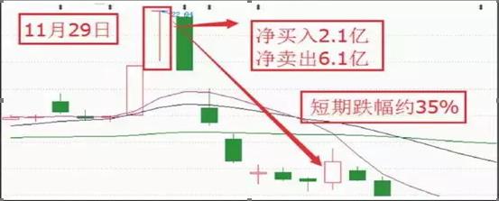炒股真正赚钱的一种人：透过“龙虎榜”从3600只股票中寻找黑马股，手法精准几乎日日抓当日最强股