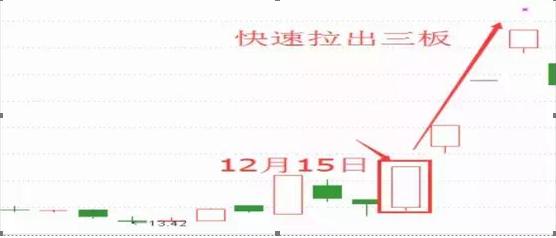 炒股真正赚钱的一种人：透过“龙虎榜”从3600只股票中寻找黑马股，手法精准几乎日日抓当日最强股