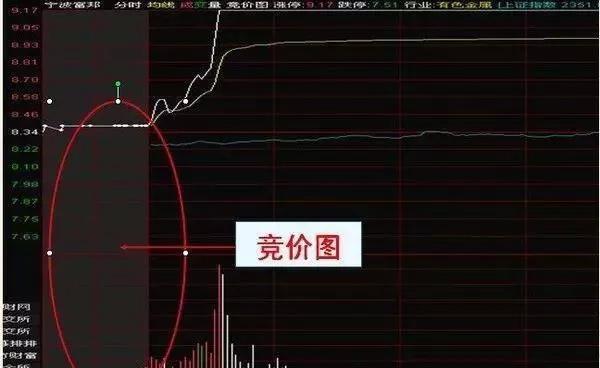 详解“底部双雄”战法，把握精准擒拿大黑马