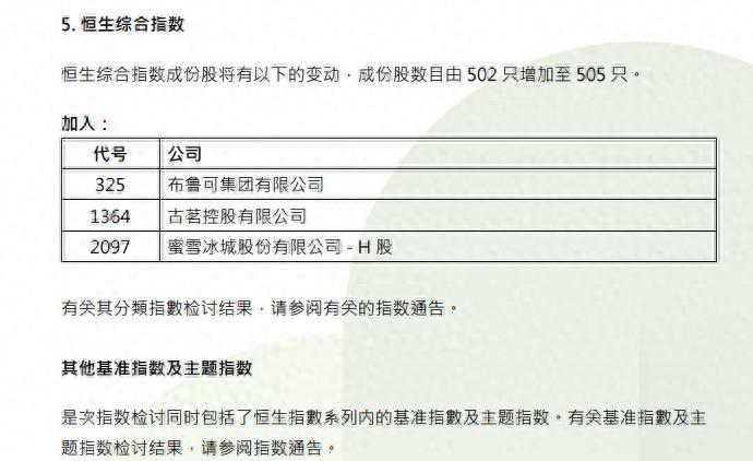 恒生综指纳入利好催化 这三只港股次新股成“香饽饽”