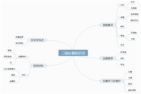 入门二胡怎么选？二胡品牌哪个好？——二胡推荐选购指南