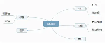 入门二胡怎么选？二胡品牌哪个好？——二胡推荐选购指南