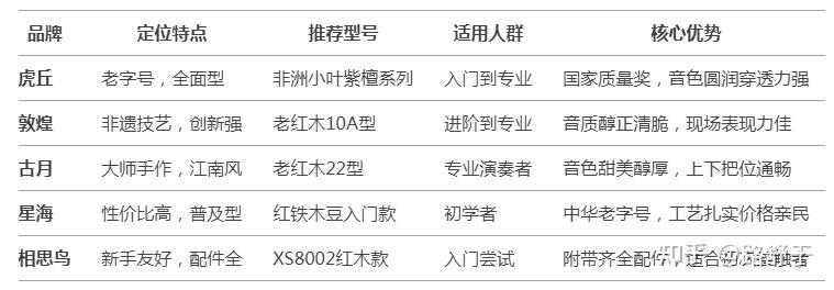 2025年二胡选购终极指南：从入门到专业，一篇解决所有选择难题