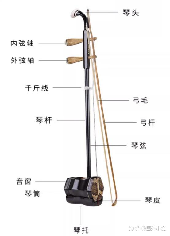 新手购买二胡终极指南（附千元以内二胡选购推荐）