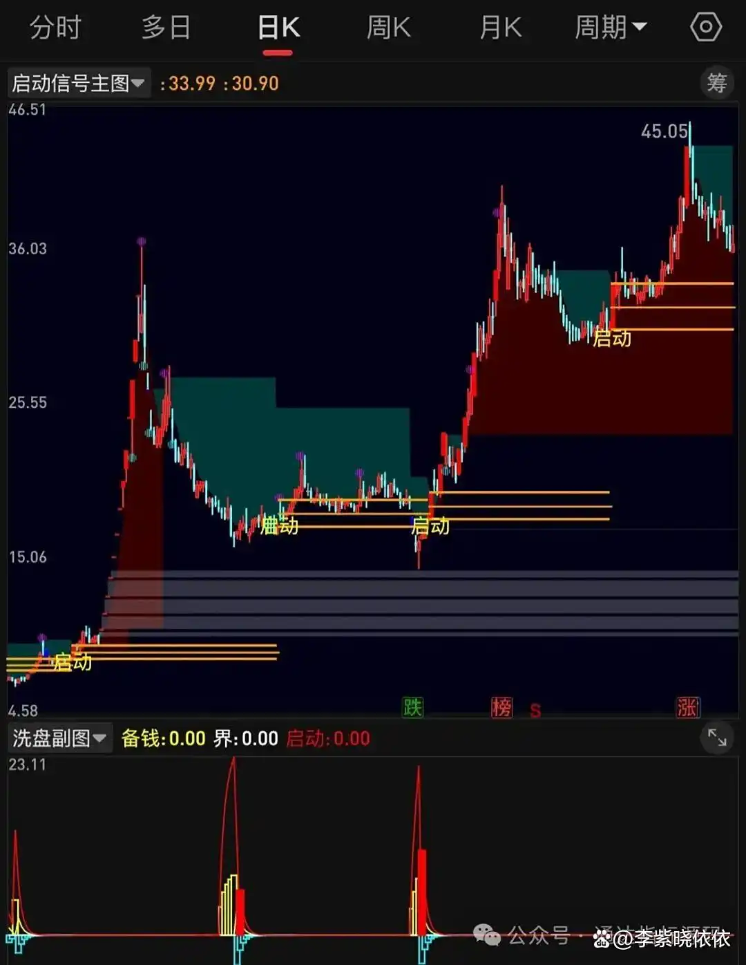 通达信“涨停启动信号指标”：精准捕捉涨跌停，一眼识别个股启动点