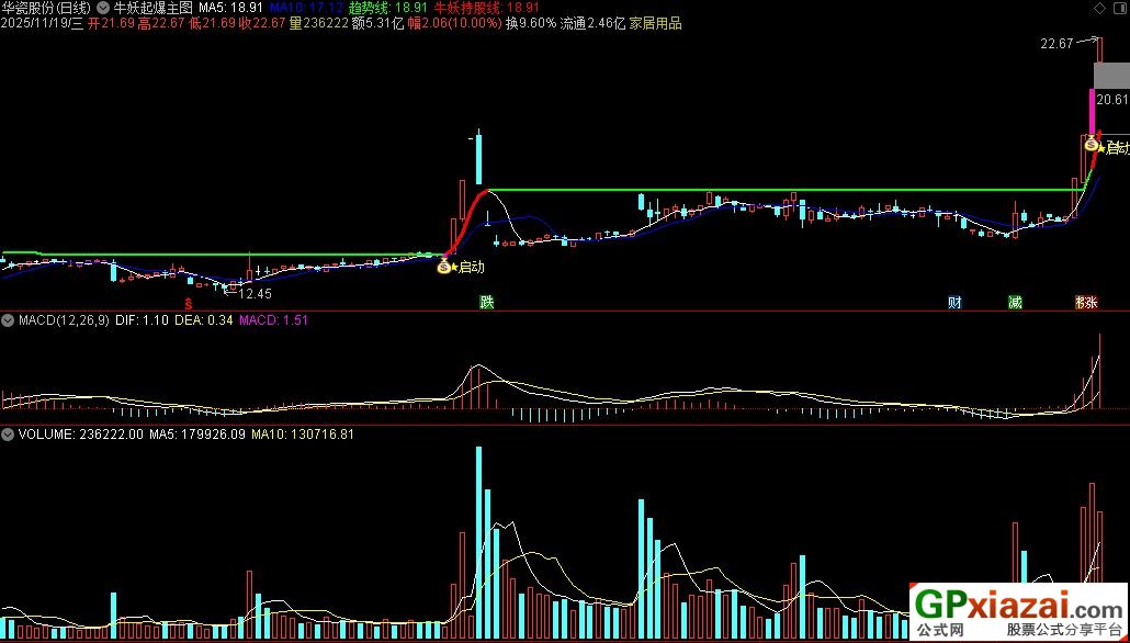 通达信牛妖起爆主图指标 识别强势股启动信号 源码 贴图