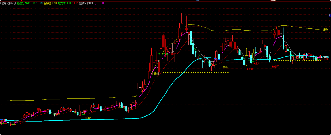 2026版满分主图指标源码——上攻、启动、回踩、雄起自动提示