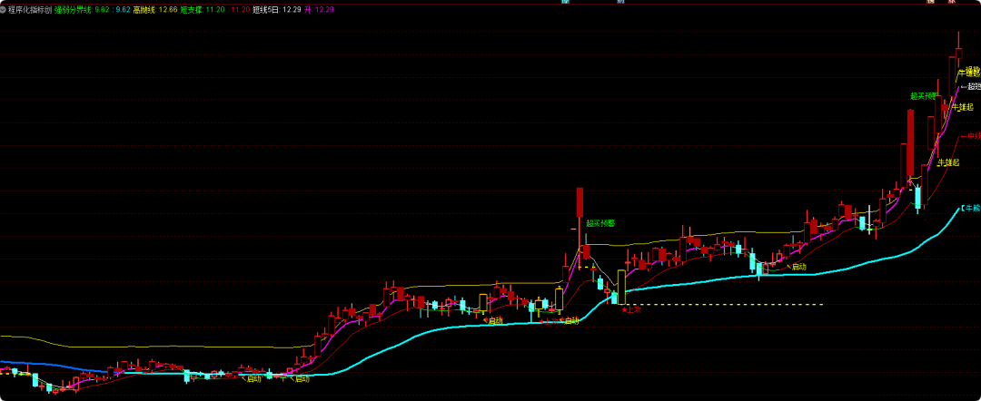2026版满分主图指标源码——上攻、启动、回踩、雄起自动提示