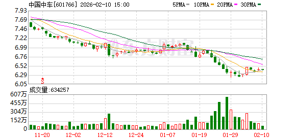 南北车合并舍小利顾大局 轨道第一股市值2千亿