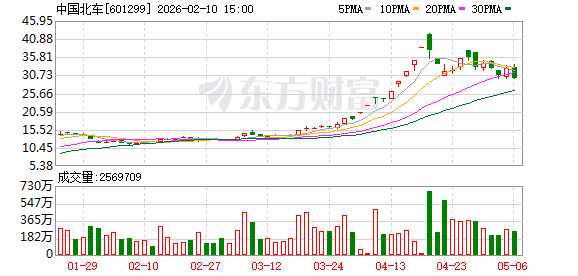 南北车合并舍小利顾大局 轨道第一股市值2千亿
