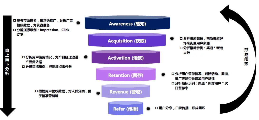 数据分析报告怎么用？