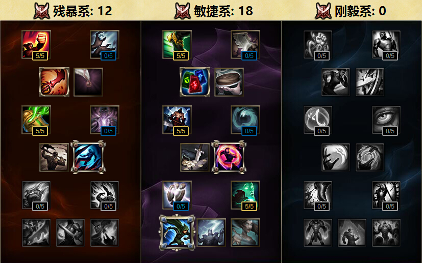 瞎子天赋.jpg