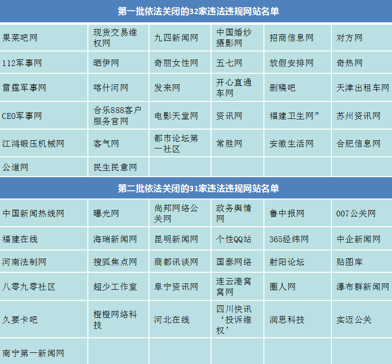 用数据告诉你“网络敲诈和有偿删帖”专项整治工作成果