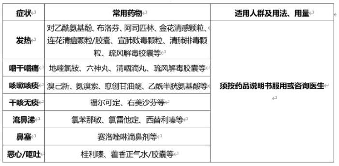 中国发布|30问30答 新冠肺炎居家防护、用药就医方法请收藏