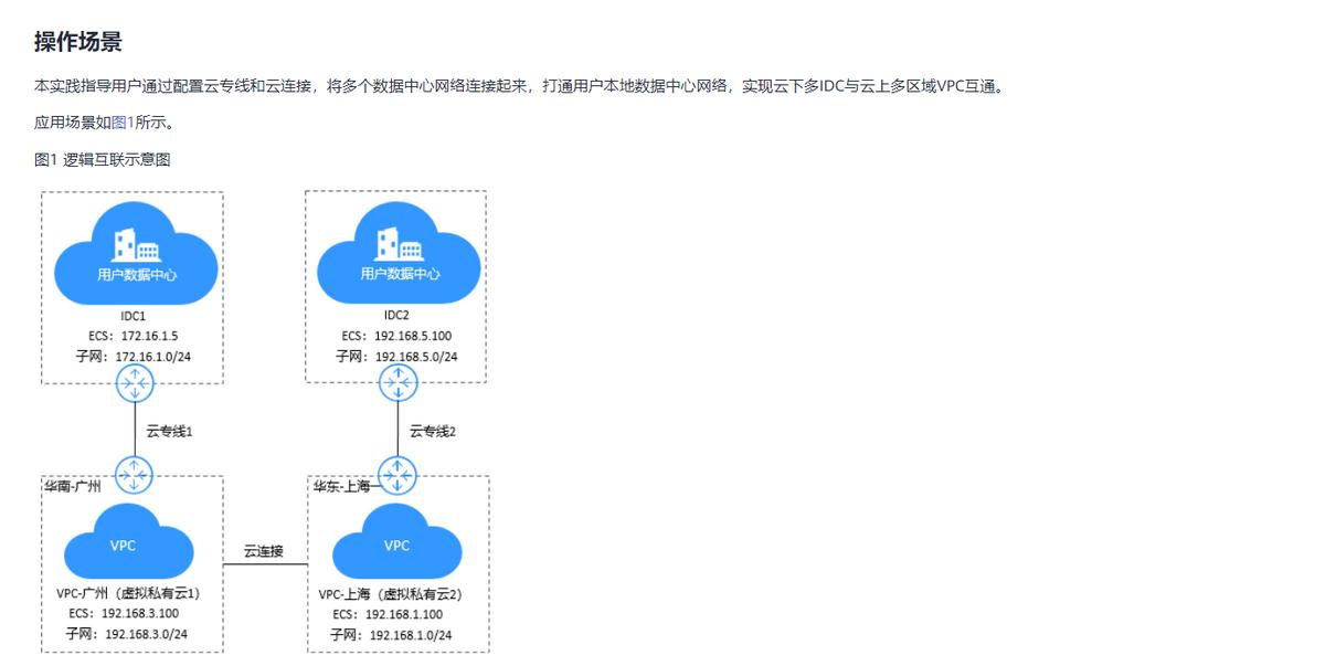 安全可靠，弹性灵活--华为虚拟专用网络VPN