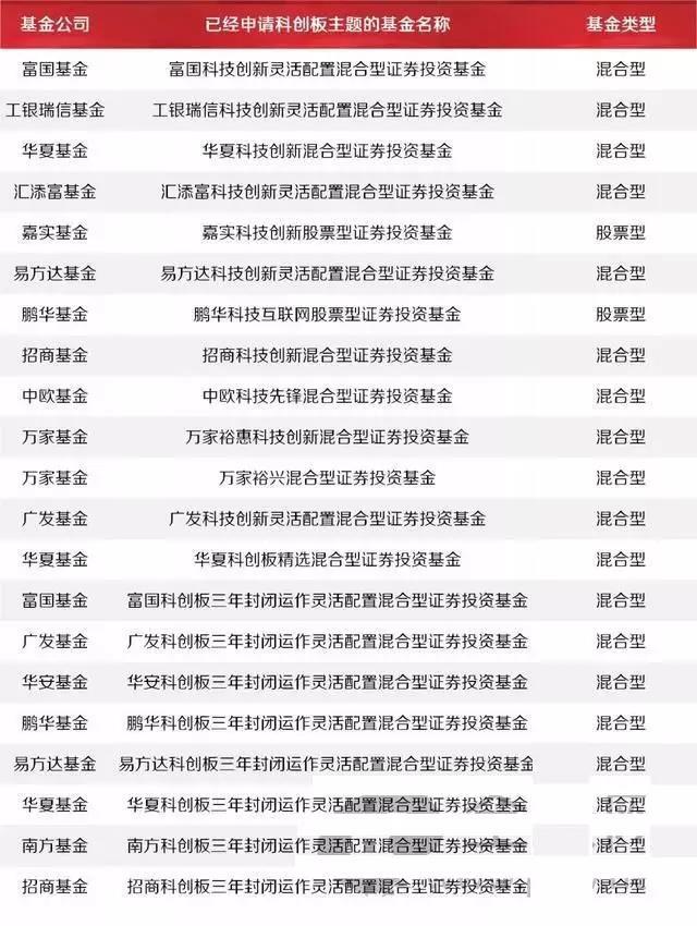 一份科创板“打新股”指南，散户们！请收好