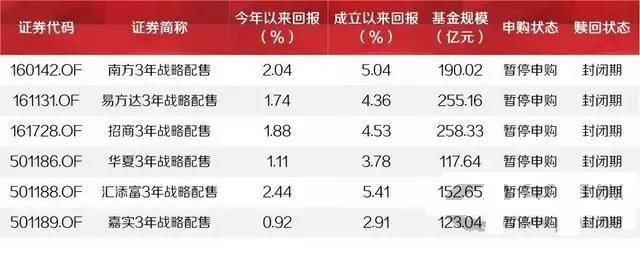 一份科创板“打新股”指南，散户们！请收好