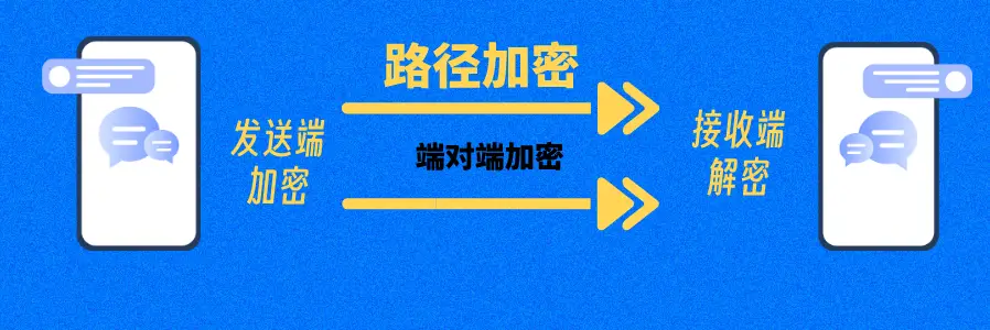 使用虚拟网络可能有风险？应该怎样选择虚拟专用网络？这几项要注意！