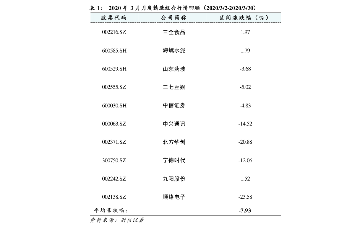 600703三安光电股票行情（三安光电股票行情新浪财经）