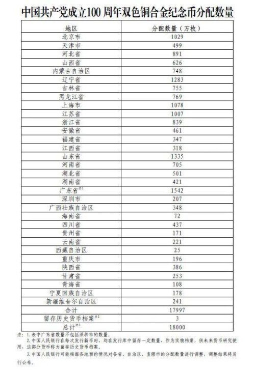 多图！中国共产党成立100周年纪念币6月21日起陆续发行