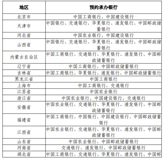 中国共产党成立100周年纪念币来了！下周起发行