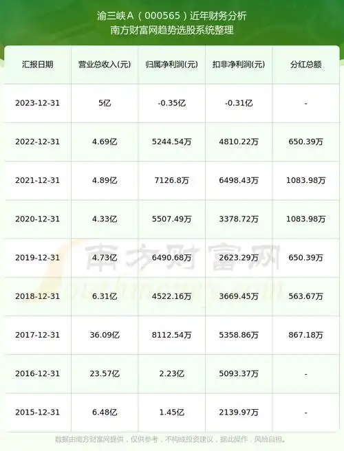 000685股票查询，00056股价