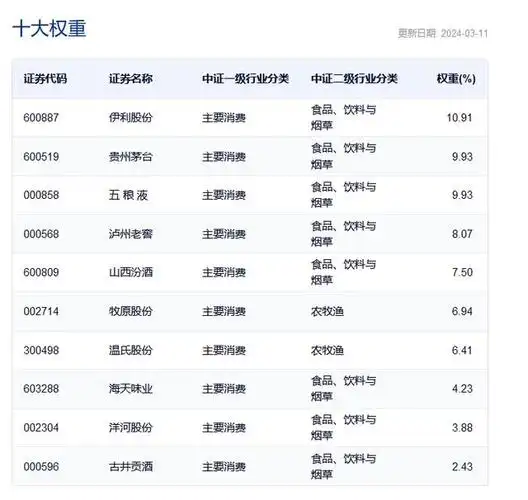000685股票查询，00056股价