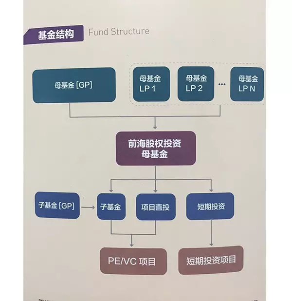 靳海涛版”前海母基金
