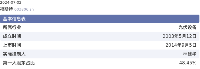福斯特股票分析报告-20240702收盘下跌3.55%
