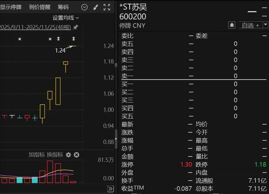 突发！600200，终止上市！停牌前5连板