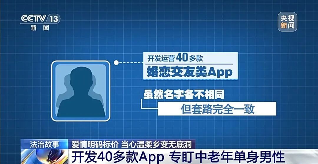 40多款交友APP专盯中老年单身男性，涉案3.6亿！央视曝光！