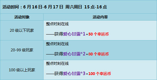 QQ飞车官方在线客服