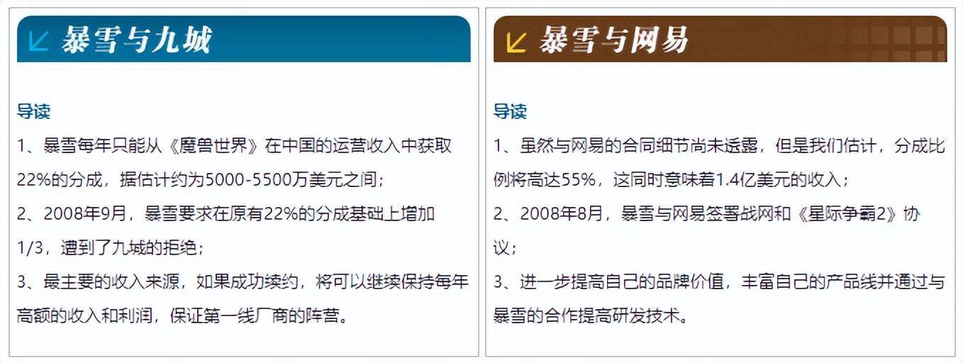 暴雪停服：那些解散的工作室和面临赔偿的主播