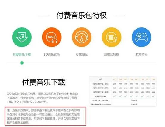 在线视频平台大数据杀熟成惯例，买VIP就活该被宰？