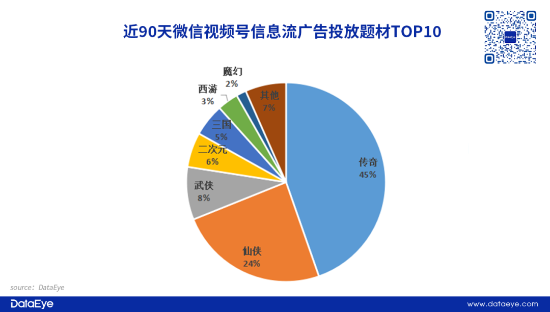 视频号全量开放信息流广告，如何影响游戏行业?